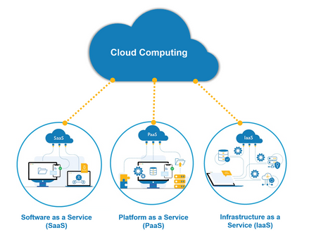 Cloud Computing by Red Dragon IT Solution